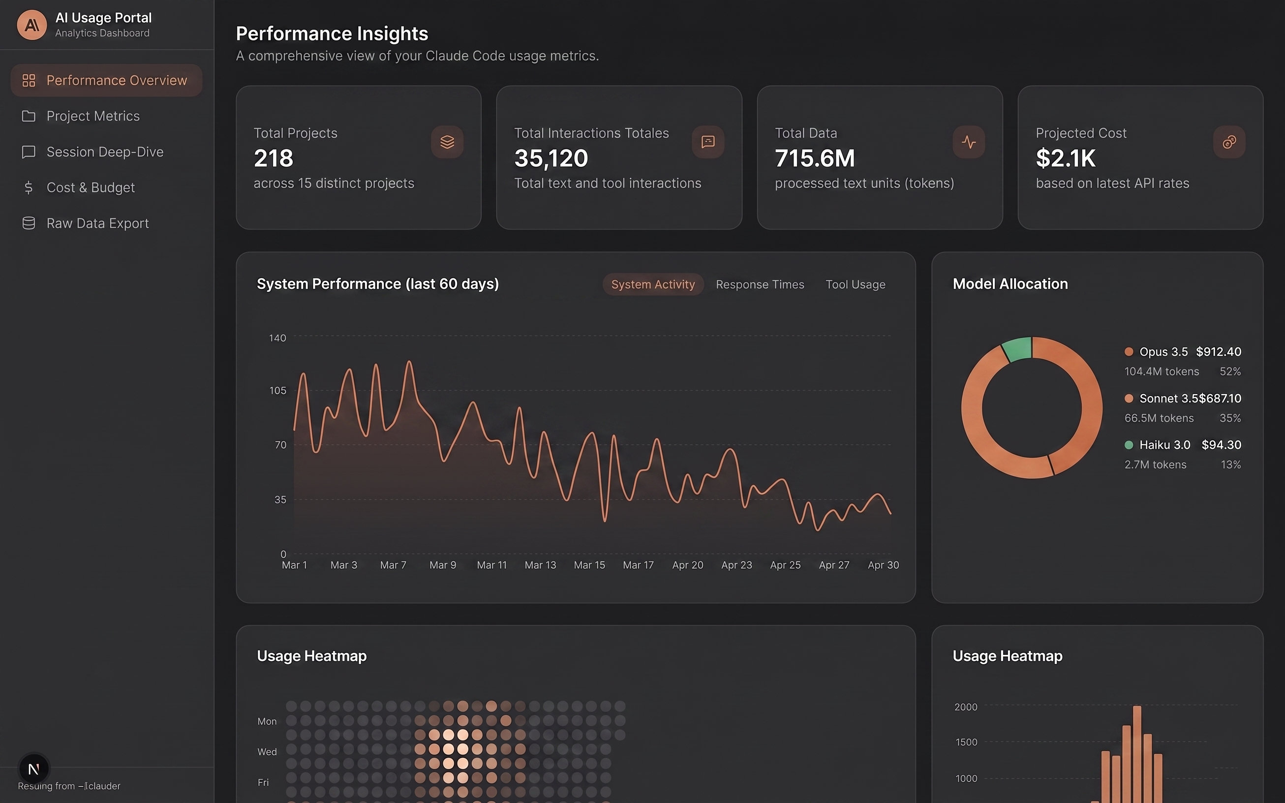 Dashboard de Inteligencia Artificial